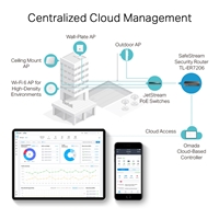 TP-Link Omada TL-ER7206 SafeStream Gigabit Multi-WAN VPN Router