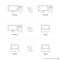Plugable USB-EASY-TRAN Windows XP/Vista/7/8/8.1/10/11 PC to PC Transfer Cable